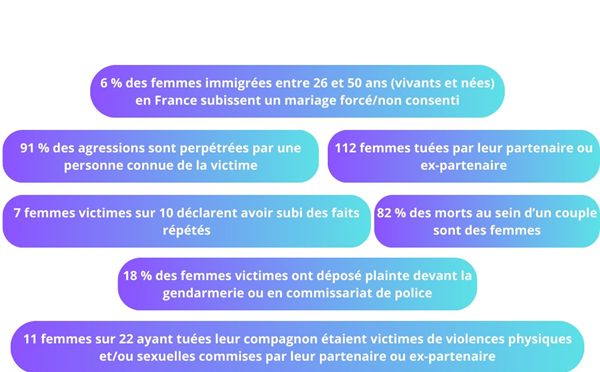 Infographie violences faites aux femmes