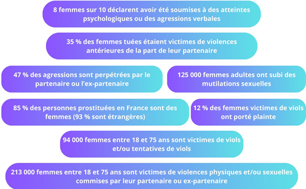 Infographique les violences faites aux femmes suite